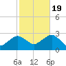 Plum Gut Harbor tide chart for Wednesday, October 19, 2022