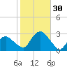Plum Gut Harbor tide chart for Sunday, October 30, 2022