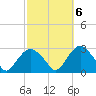 Plum Gut Harbor tide chart for Thursday, October 6, 2022