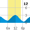 Plum Gut Harbor tide chart for Saturday, November 12, 2022