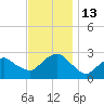 Plum Gut Harbor tide chart for Sunday, November 13, 2022