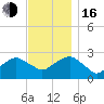 Plum Gut Harbor tide chart for Wednesday, November 16, 2022
