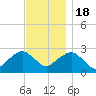 Plum Gut Harbor tide chart for Friday, November 18, 2022