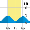 Plum Gut Harbor tide chart for Saturday, November 19, 2022