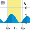 Plum Gut Harbor tide chart for Tuesday, November 8, 2022