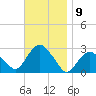 Plum Gut Harbor tide chart for Wednesday, November 9, 2022