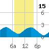 Plum Gut Harbor tide chart for Thursday, December 15, 2022