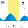 Plum Gut Harbor tide chart for Wednesday, December 7, 2022