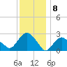 Plum Gut Harbor tide chart for Thursday, December 8, 2022