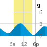 Plum Gut Harbor tide chart for Friday, December 9, 2022