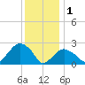 Plum Gut Harbor tide chart for Sunday, January 1, 2023