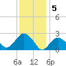 Plum Gut Harbor tide chart for Thursday, January 5, 2023