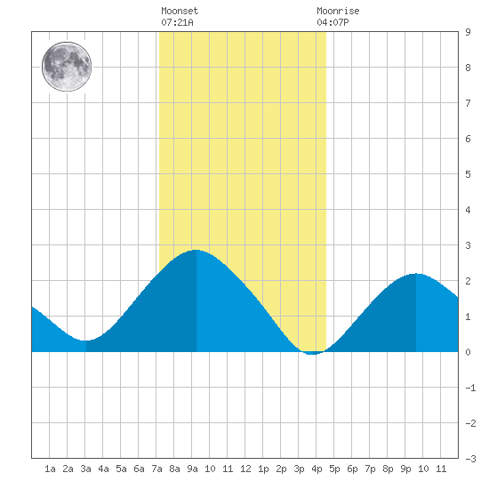 Plum Gut Harbor tide chart for Friday, January 6, 2023
