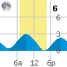 Plum Gut Harbor tide chart for Friday, January 6, 2023