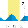 Plum Gut Harbor tide chart for Saturday, January 7, 2023