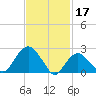 Plum Gut Harbor tide chart for Friday, February 17, 2023