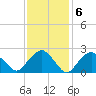Plum Gut Harbor tide chart for Monday, February 6, 2023