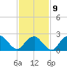 Plum Gut Harbor tide chart for Thursday, February 9, 2023
