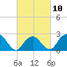 Plum Gut Harbor tide chart for Friday, March 10, 2023