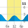 Plum Gut Harbor tide chart for Saturday, March 11, 2023