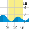 Plum Gut Harbor tide chart for Monday, March 13, 2023
