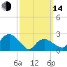 Plum Gut Harbor tide chart for Tuesday, March 14, 2023