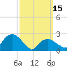 Plum Gut Harbor tide chart for Wednesday, March 15, 2023