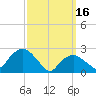 Plum Gut Harbor tide chart for Thursday, March 16, 2023
