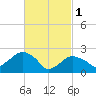 Plum Gut Harbor tide chart for Wednesday, March 1, 2023