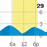 Plum Gut Harbor tide chart for Wednesday, March 29, 2023