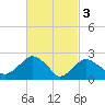 Plum Gut Harbor tide chart for Friday, March 3, 2023