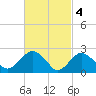 Plum Gut Harbor tide chart for Saturday, March 4, 2023