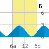 Plum Gut Harbor tide chart for Monday, March 6, 2023