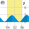 Plum Gut Harbor tide chart for Tuesday, March 7, 2023