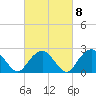 Plum Gut Harbor tide chart for Wednesday, March 8, 2023