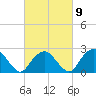 Plum Gut Harbor tide chart for Thursday, March 9, 2023