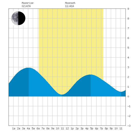 Plum Gut Harbor tide chart for Thursday, April 13, 2023