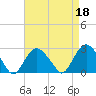 Plum Gut Harbor tide chart for Tuesday, April 18, 2023