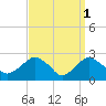 Plum Gut Harbor tide chart for Saturday, April 1, 2023