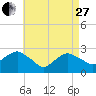 Plum Gut Harbor tide chart for Thursday, April 27, 2023