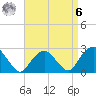 Plum Gut Harbor tide chart for Thursday, April 6, 2023