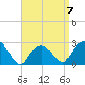 Plum Gut Harbor tide chart for Friday, April 7, 2023