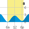 Plum Gut Harbor tide chart for Saturday, April 8, 2023