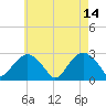 Plum Gut Harbor tide chart for Sunday, May 14, 2023