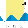 Plum Gut Harbor tide chart for Thursday, May 18, 2023