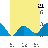 Plum Gut Harbor tide chart for Sunday, May 21, 2023