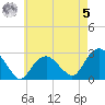 Plum Gut Harbor tide chart for Friday, May 5, 2023