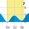 Plum Gut Harbor tide chart for Sunday, May 7, 2023