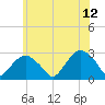 Plum Gut Harbor tide chart for Monday, June 12, 2023
