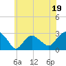 Plum Gut Harbor tide chart for Monday, June 19, 2023